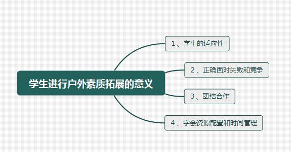 學生戶外拓展訓練的意義