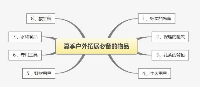 戶外拓展訓練必備的物品